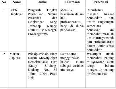 Tabel.1.1 Kesamaan dan Perbedaan Dalam Penelitian 