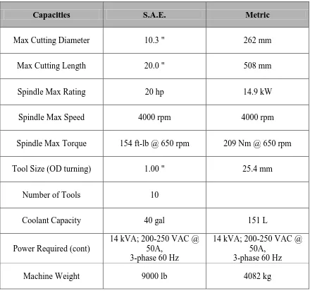 Table 2.1: CNC Lathe SL-20 machines specification, HAAS product machine guides 