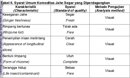 Tabel 6. Syarat Umum Komoditas Jahe Segar yang Diperdagangkan 