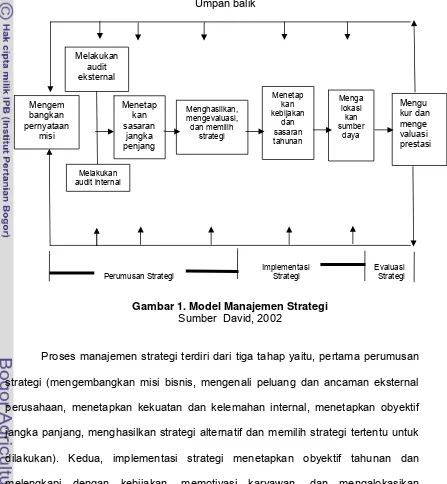 Gambar 1. Model Manajemen Strategi 