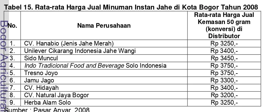 Tabel 15. Rata-rata Harga Jual Minuman Instan Jahe di Kota Bogor Tahun 2008 