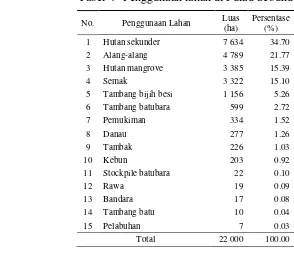 Tabel 4  Penggunaan lahan di Pulau Sebuku 