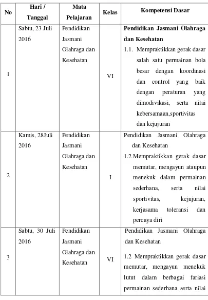 Tabel 4. Pelaksanaan Kegiatan Pembelajaran di Kelas 