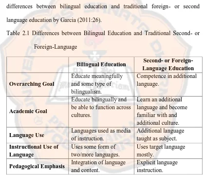 Table 2.1 Differences between Bilingual Education and Traditional Second- or 