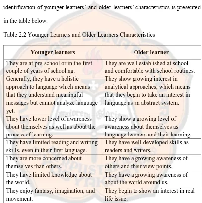 Table 2.2 Younger Learners and Older Learners Characteristics  