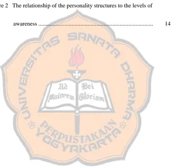 Figure 2   The relationship of the personality structures to the levels of 