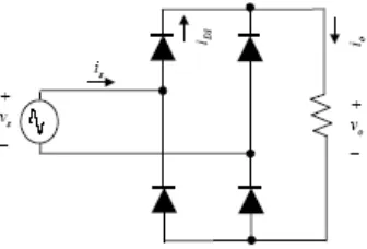 Figure 2.6: The example of output waveform for rectifier 