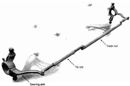 Figure 2.1 : Steering component 