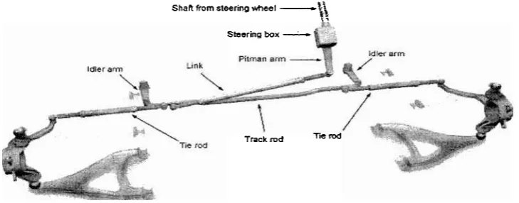 Figure 2.2: Compound link 