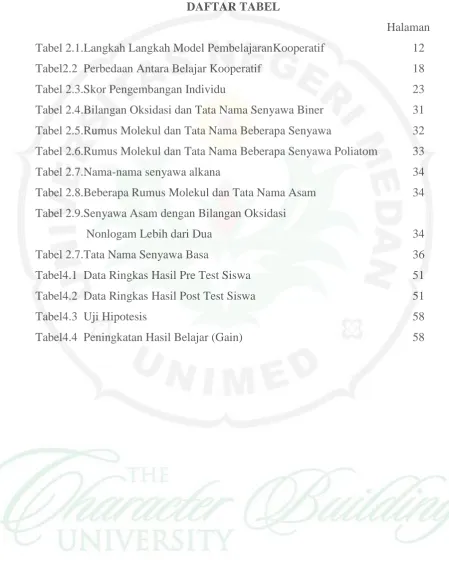 Tabel 2.1.Langkah Langkah Model PembelajaranKooperatif 