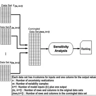 Fig. 3 illustrates sensitivity analysis in the context