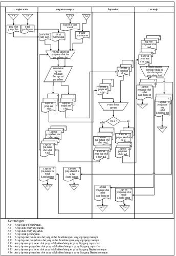 Gambar 3.4 Flowmap Pembuatan Laporan  