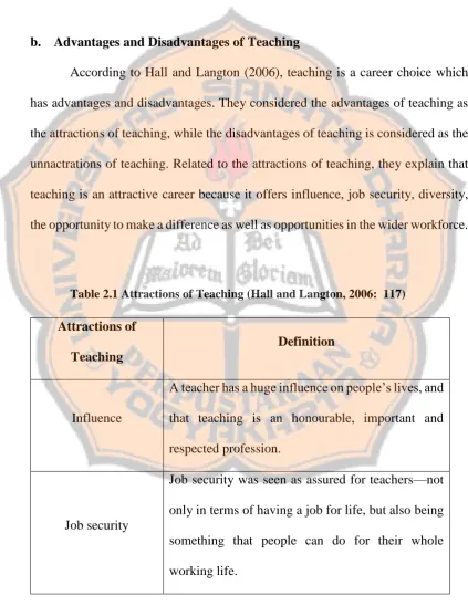 Table 2.1 Attractions of Teaching (Hall and Langton, 2006:  117) 