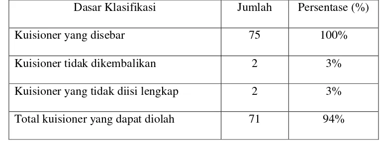 Tabel 4.1 