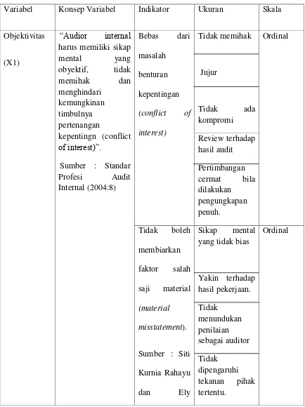 Tabel 3.2