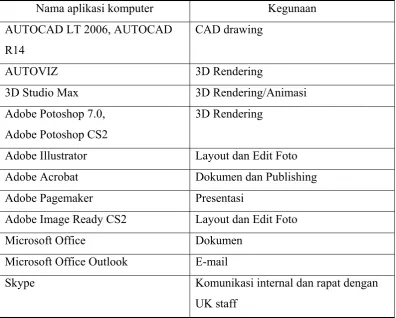 Tabel 03. Aplikasi komputer yang digunakan oleh SFA dan kegunaannya 