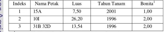Tabel 1. Sebagian data nama petak, luas, tahun tanam, bonita Akacia mangium RPH Maribaya KRPH Parung Panjang KPH Bogor Perum Perhutani (KPH Bogor 2005)