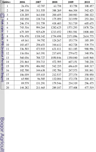 Tabel 4. Tabel perkiraan present value setiap petak Akacia Mangium RPH Maribaya KRPH Parung Panjang KPH Bogor Perum Perhutani pertahun (dalam juta rupiah) 