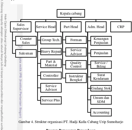Gambar 4. Struktur organisasi PT. Hadji Kalla Cabang Urip Sumoharjo 