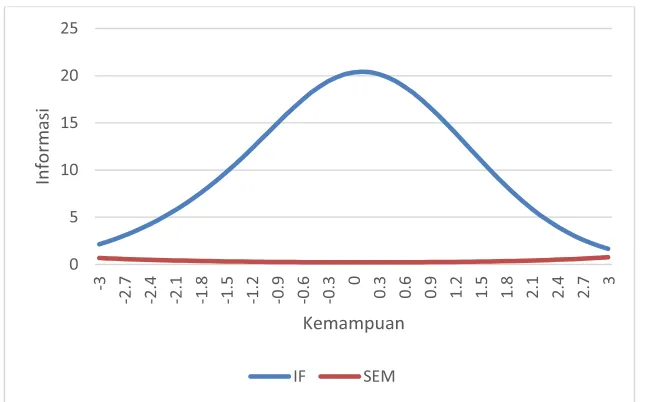 Figure 5 as follows.