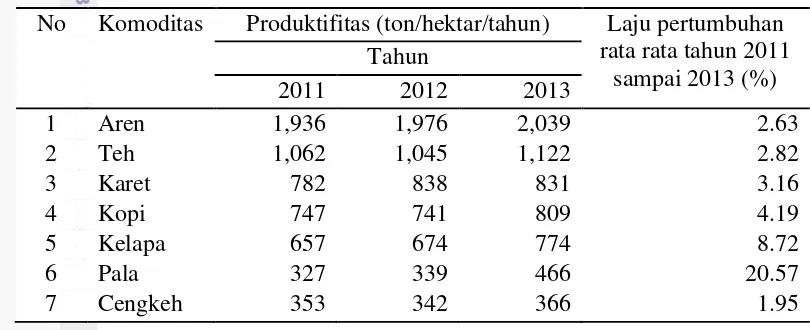 Tabel 4  Produktifitas Komoditas Terpilih 