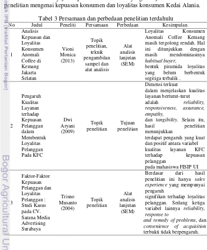 Tabel 3 menyajikan penelitian terdahulu yang menjadi referensi dalam 