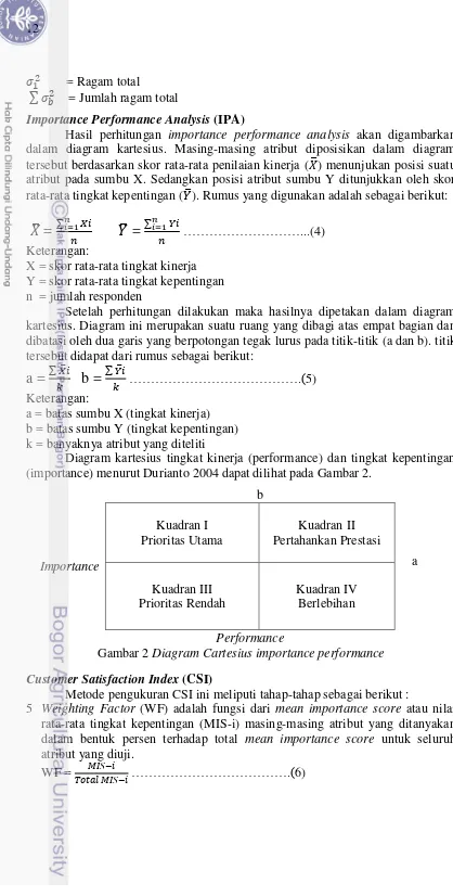 Gambar 2 Diagram Cartesius importance performance 