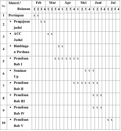 Tabel 1.1 Jadwal Penelitian  