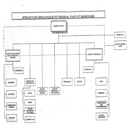 Gambar 3.1 Struktur Organisasi PT Pikiran Rakyat                  