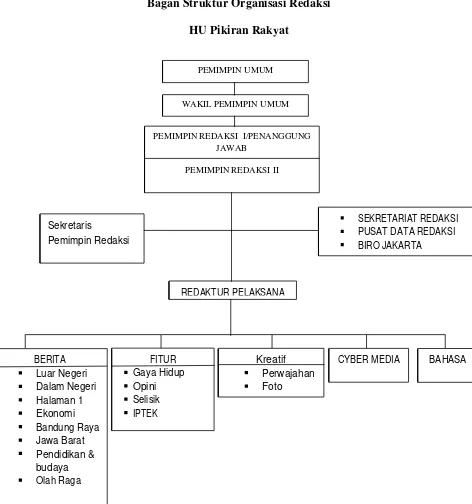 Gambar 3.2 Bagan Struktur Organisasi Redaksi 
