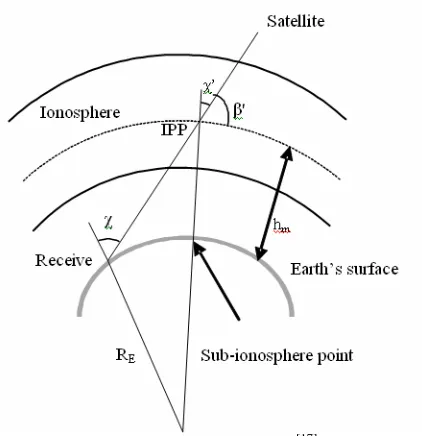 Fig. 2: The maxima vTEC for GPS week from 1351-1354 at Parit Raja and Sipitang 