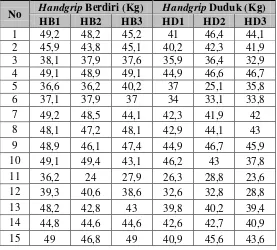 Tabel 4.3. Keluhan otot yang dilaporkan responden kuesioner Nordic PT. Industri 