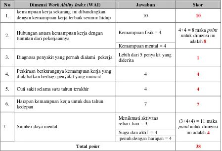 Tabel 4.6. Contoh perhitungan WAI bagian gudang dan distribusi 