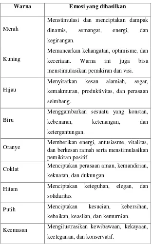 Tabel 1. Psikologi Tentang Warna