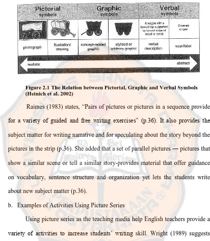 Figure 2.1 The Relation between Pictorial, Graphic and Verbal Symbols (Heinich et al. 2002) 