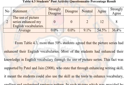 Table 4.3 Students’ Post Activity Questionnaire Percentage Result 