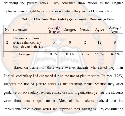 Table 4.5 Students’ Post Activity Questionnaire Percentage Result 