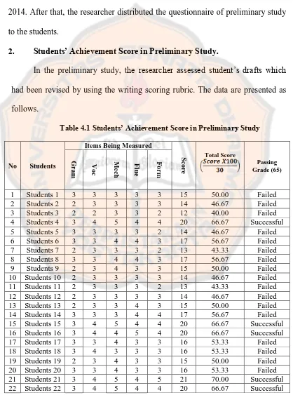 Table 4.1 Students’ Achievement Score in Preliminary Study 