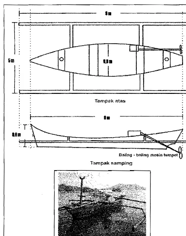 Gambar 2: Perahu Bubu Kawat 