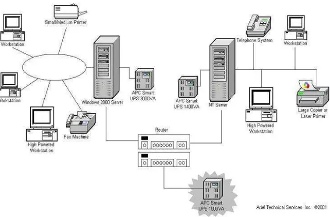 Gambar 2.1: Internet working (WAN,MAN,LAN)