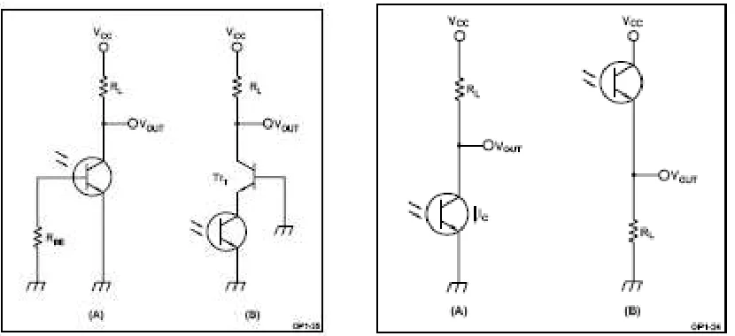 Figure 2.2: Fundamental Phototransistor Circuit (II) 