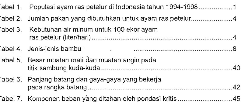 Tabel 1. Populasi ayam ras petelur di Indonesia tahun 1994-1998 .................. 1 