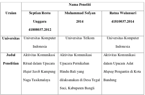 Tabel 2.1 