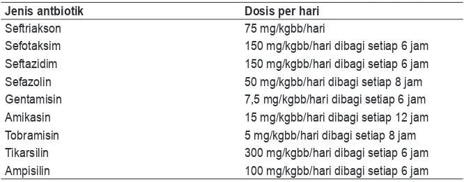 Tabel 2. Pilihan antimikroba parenteral pada infeksi saluran kemih.