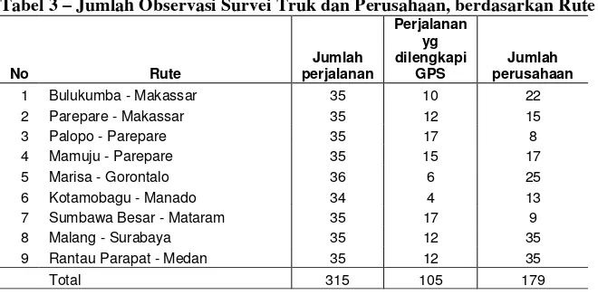 Tabel 3 – Jumlah Observasi Survei Truk dan Perusahaan, berdasarkan Rute 