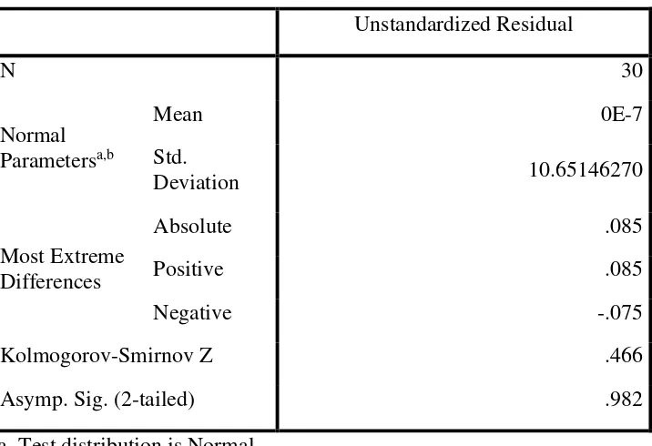 Tabel 4.4 Uji Normalitas (Uji Pengaruh) 