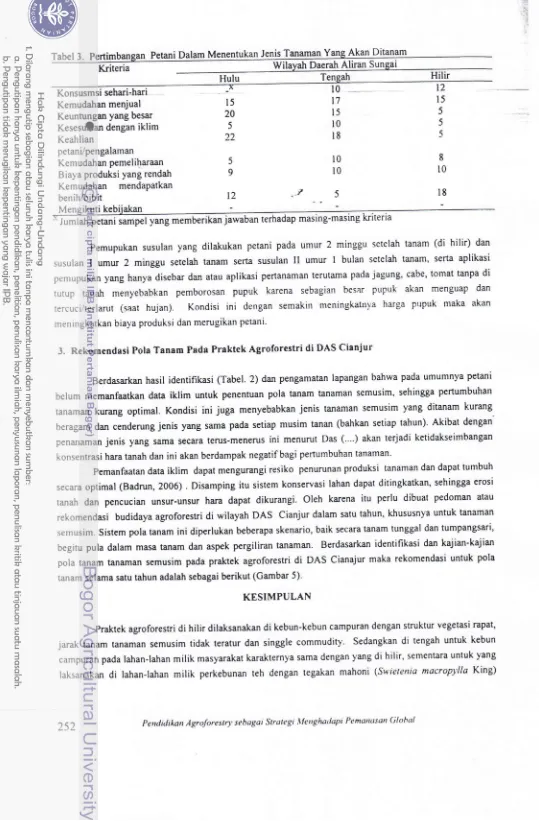 Tabel aUn 3.KriteriaPetani Datam Menentukan lenis fanaman Wilavah Daerah Aliran Vang OSungai