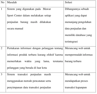 Tabel  3.1 Evaluasi Sistem yang sedang berjalan 