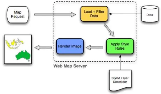 Gambar 3 Ilustrasi Web Map Service (OpenGeo 2013) 