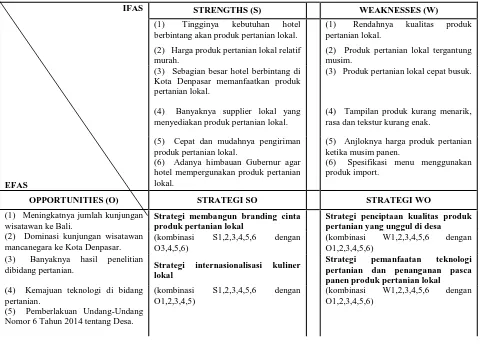 Tabel 1.Matriks SWOT Optimalisasi Pola Pemanfaatan Produk Pertanian Lokal Pada Hotel Berbintang Di Kota Denpasar 